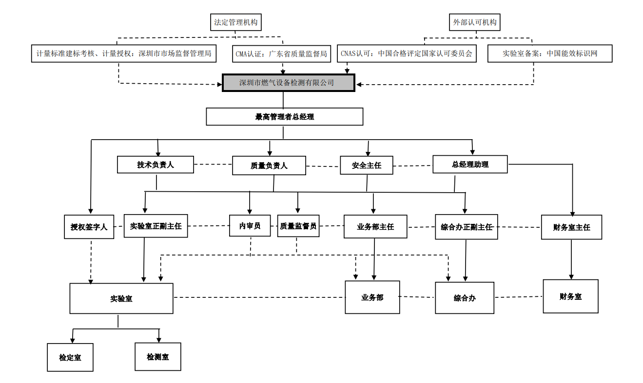 组织机构框图.png